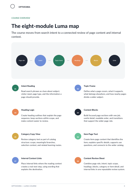 A digital course overview page for the 'The eight-module Luma map' from Optiviewa, featuring a flowchart with dark blue, green, yellow, orange, and purple circular nodes connected by arrows, with eight colored text callouts below on a white background.